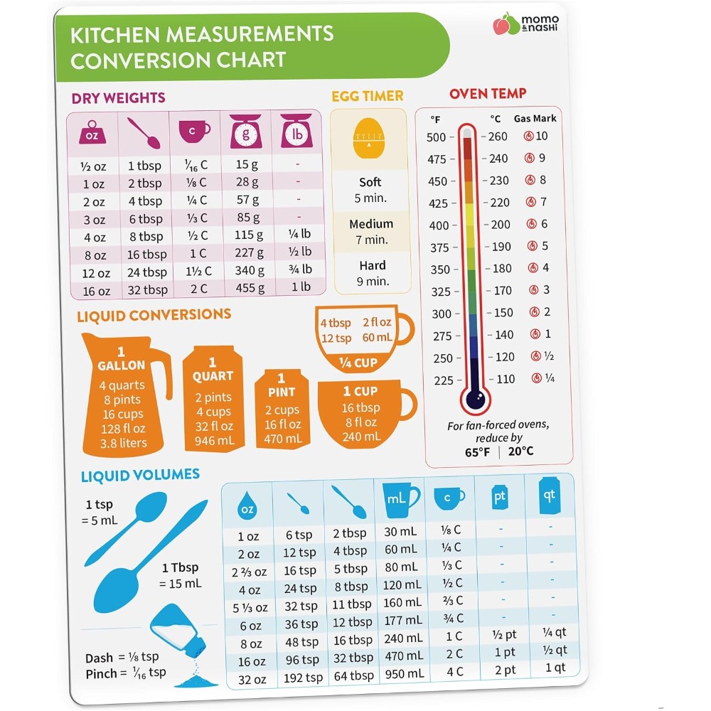 Kitchen Gadgets And Accessories - Tabella magnetica di conversione delle misure