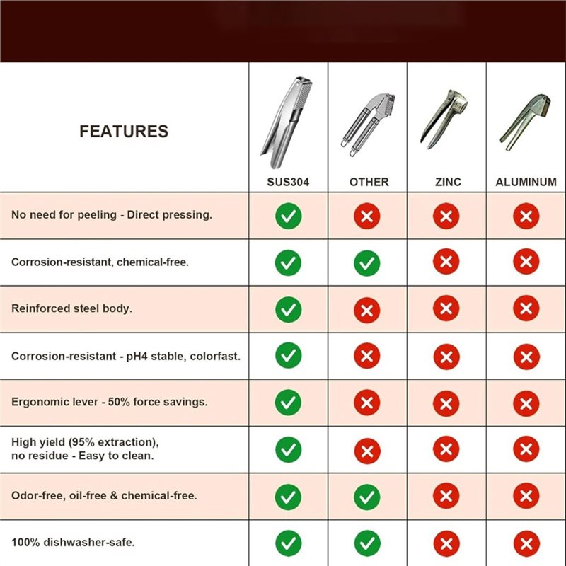 A25F-Spremiaglio in acciaio in - Manual Garlic Press recensione e prezzo
