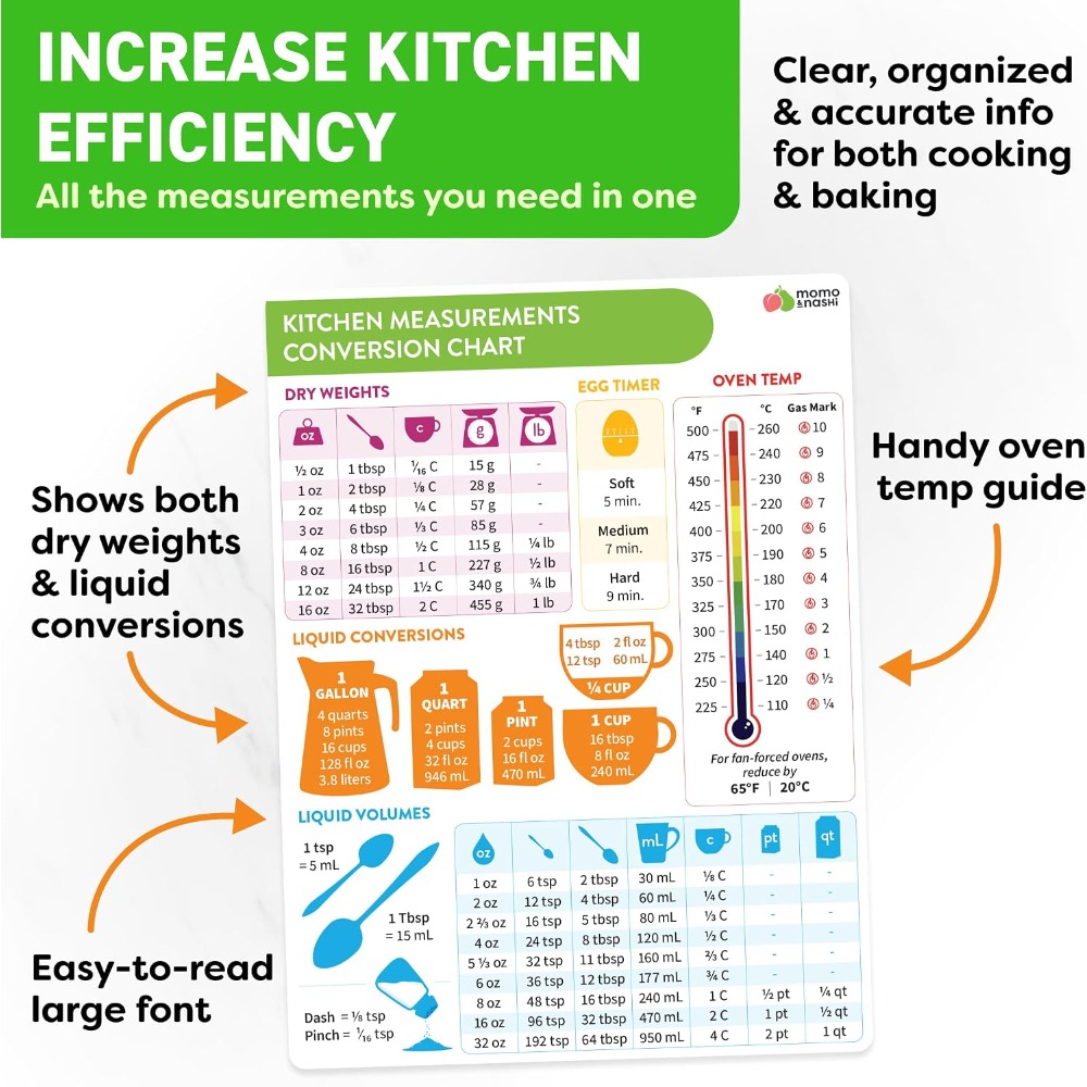 Tabella magnetica di conversio - Kitchen Gadgets And Accessories recensione e prezzo